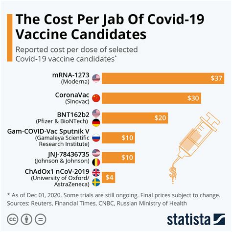 Covid vaccine escort  32